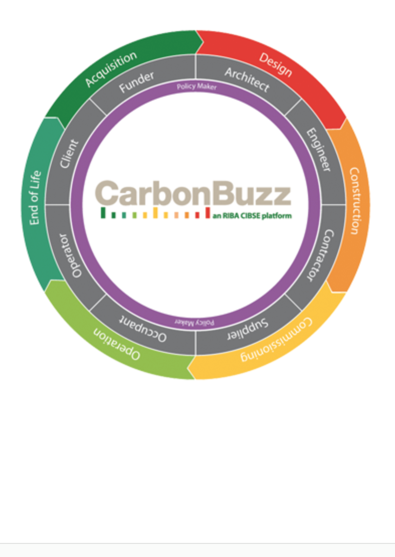 CarbonBuzz
